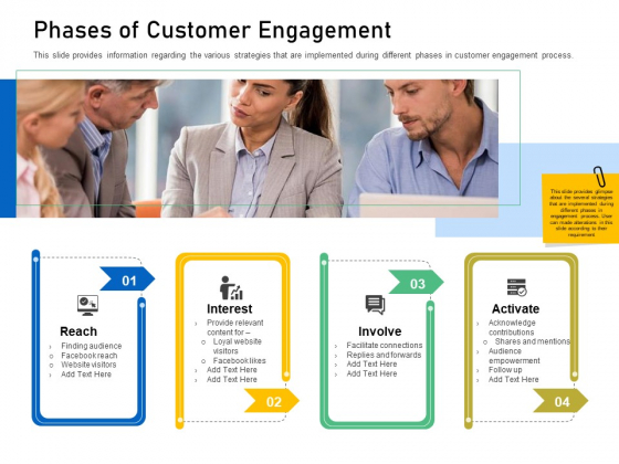 Enhancing Customer Engagement Digital Platform Phases Of Customer Engagement Elements PDF