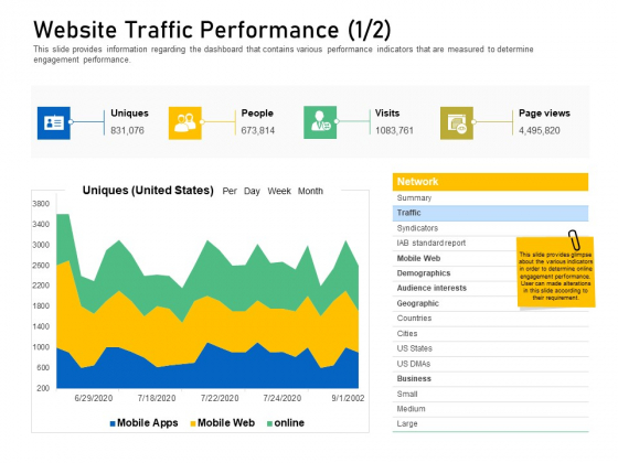 Enhancing Customer Engagement Digital Platform Website Traffic Performance Cities Formats PDF Enhancing Customer Engagement Digital Platform Website Traffic Performance Cities Formats PDF