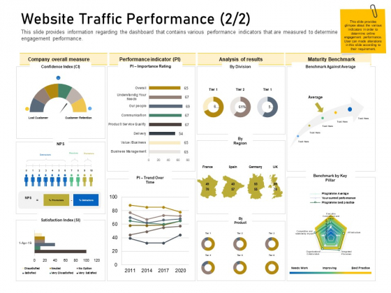 Enhancing Customer Engagement Digital Platform Website Traffic Performance Time Infographics PDF Enhancing Customer Engagement Digital Platform Website Traffic Performance Time Infographics PDF