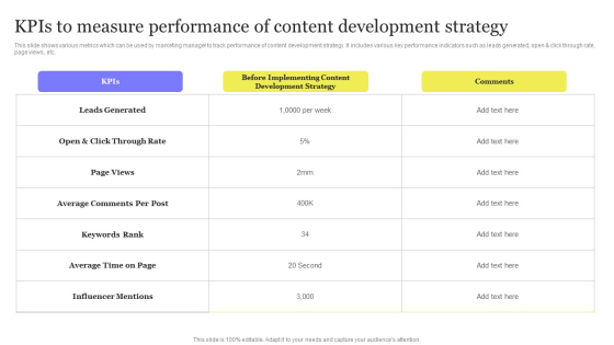 Enhancing Digital Visibility Using SEO Content Strategy Kpis Measure Performance Content Development Background PDF