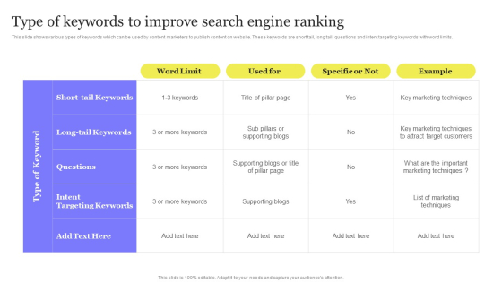 Enhancing Digital Visibility Using SEO Content Strategy Type Of Keywords To Improve Search Engine Ranking Guidelines PDF