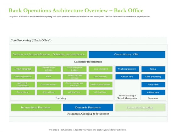 Enhancing Financial Institution Operations Bank Operations Architecture Overview Back Office Professional PDF Enhancing Financial Institution Operations Bank Operations Architecture Overview Back Office Professional PDF