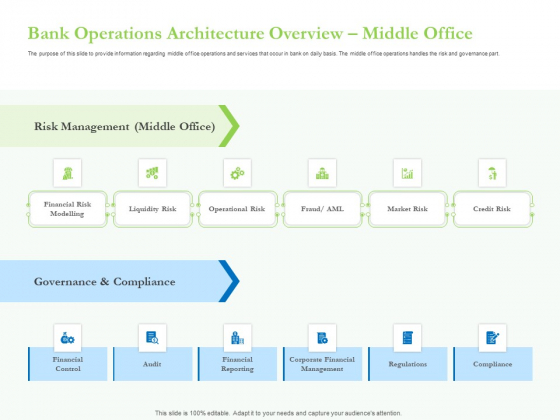 Enhancing Financial Institution Operations Bank Operations Architecture Overview Middle Office Guidelines PDF Enhancing Financial Institution Operations Bank Operations Architecture Overview Middle Office Guidelines PDF