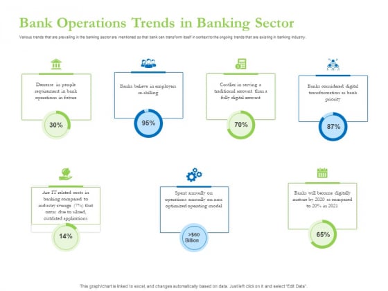 Enhancing Financial Institution Operations Bank Operations Trends In Banking Sector Icons PDF Enhancing Financial Institution Operations Bank Operations Trends In Banking Sector Icons PDF