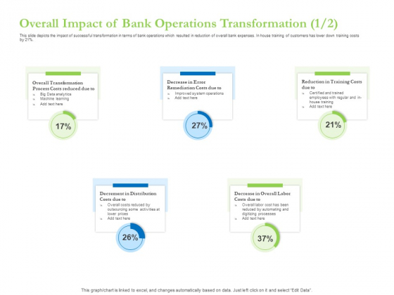Enhancing Financial Institution Operations Overall Impact Of Bank Operations Transformation Costs Formats PDF Enhancing Financial Institution Operations Overall Impact Of Bank Operations Transformation Costs Formats PDF