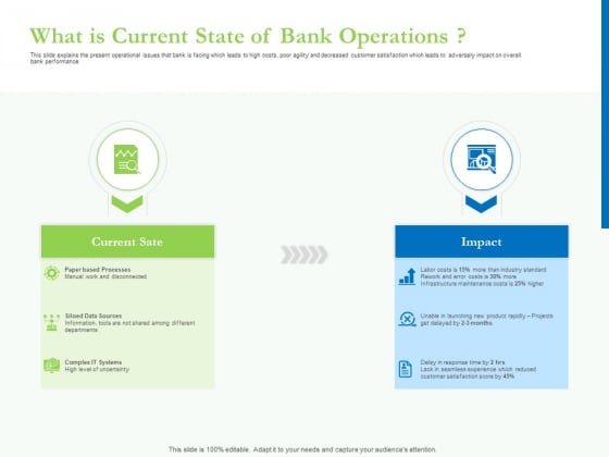 Enhancing Financial Institution Operations What Is Current State Of Bank Operations Elements PDF Enhancing Financial Institution Operations What Is Current State Of Bank Operations Elements PDF