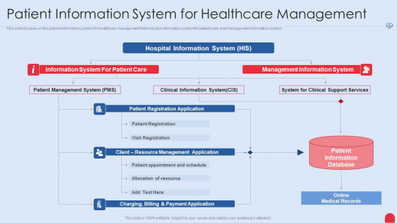 Enhancing Hospital Software System Patient Information System For Healthcare Management Formats PDF