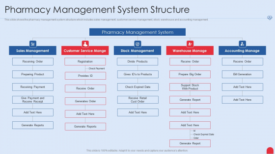 Enhancing Hospital Software System Pharmacy Management System Structure Sample PDF Enhancing Hospital Software System Pharmacy Management System Structure Sample PDF