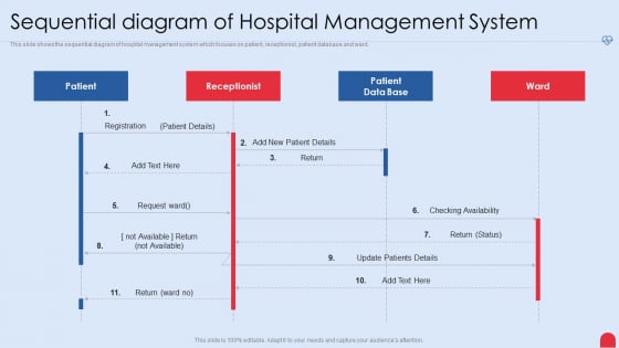 Enhancing Hospital Software System Sequential Diagram Of Hospital Management System Professional PDF Enhancing Hospital Software System Sequential Diagram Of Hospital Management System Professional PDF