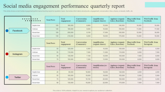 Enhancing Organic Reach Social Media Engagement Performance Quarterly Report Clipart PDF
