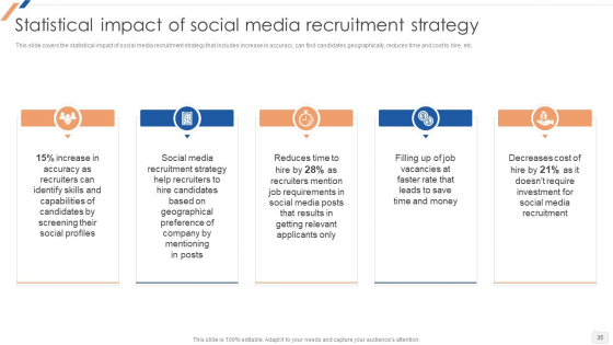 Enhancing Social Media Recruitment Process Ppt PowerPoint Presentation Complete Deck With Slides pre designed interactive