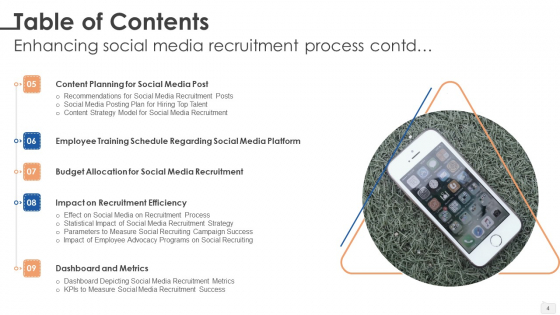 Enhancing Social Media Recruitment Process Ppt PowerPoint Presentation Complete Deck With Slides slides interactive