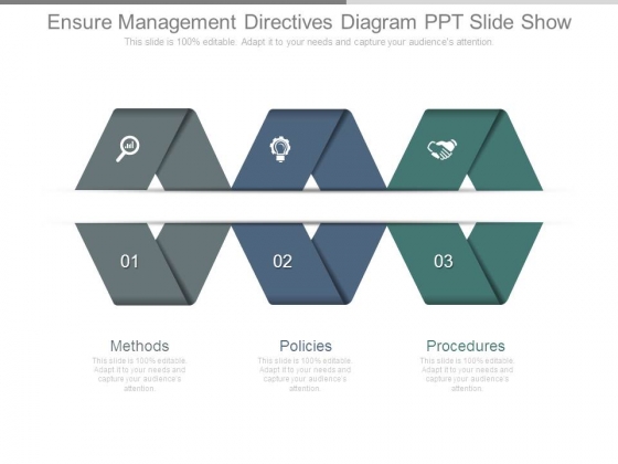 Ensure Management Directives Diagram Ppt Slide Show Ensure Management Directives Diagram Ppt Slide Show
