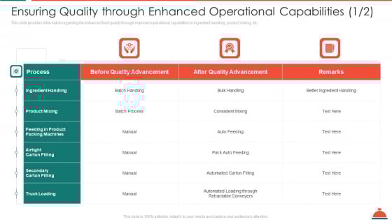 Ensuring Quality Through Enhanced Operational Capabilities Consistent Increased Superiority For Food Products Pictures PDF Ensuring Quality Through Enhanced Operational Capabilities Consistent Increased Superiority For Food Products Pictures PDF