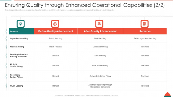 Ensuring Quality Through Enhanced Operational Capabilities Mixing Increased Superiority For Food Products Themes PDF Ensuring Quality Through Enhanced Operational Capabilities Mixing Increased Superiority For Food Products Themes PDF