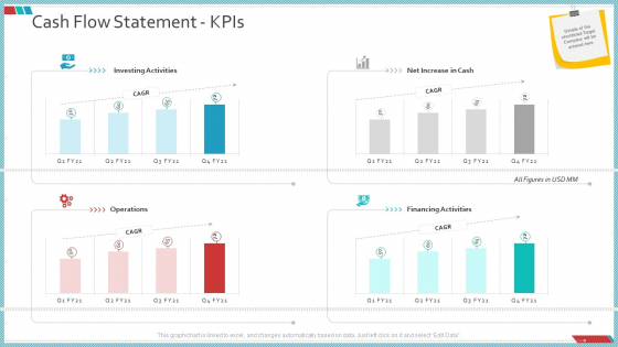 Enterprise Action Plan For Growth Cash Flow Statement Kpis Professional PDF Enterprise Action Plan For Growth Cash Flow Statement Kpis Professional PDF