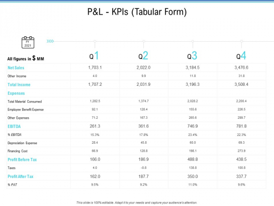 Enterprise Analysis P And L Kpis Tabular Form Ppt Slides Graphics Download PDF Enterprise Analysis P And L Kpis Tabular Form Ppt Slides Graphics Download PDF