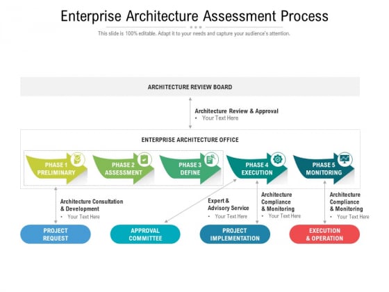 Enterprise Architecture Assessment Process Ppt PowerPoint Presentation Professional Brochure PDF