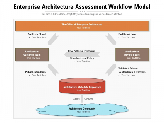 Enterprise Architecture Assessment Workflow Model Ppt PowerPoint Presentation Styles Format PDF