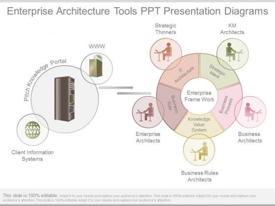 Enterprise Architecture Tools Ppt Presentation Diagrams Enterprise Architecture Tools Ppt Presentation Diagrams