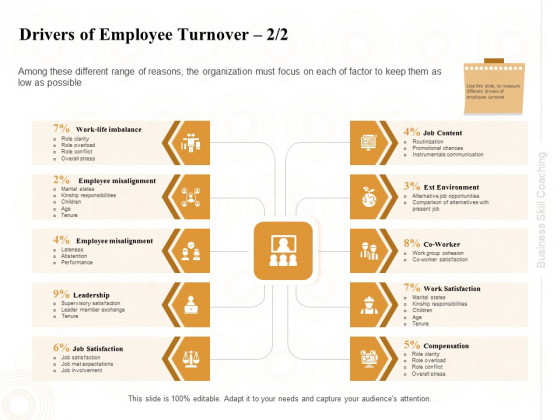 Enterprise Capabilities Training Drivers Of Employee Turnover Employee Ppt PowerPoint Presentation Layouts Files PDF Enterprise Capabilities Training Drivers Of Employee Turnover Employee Ppt PowerPoint Presentation Layouts Files PDF