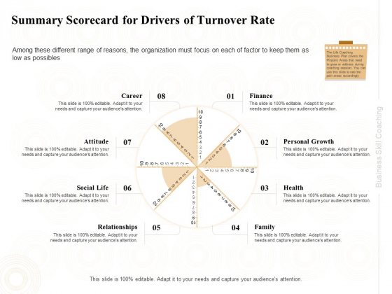 Enterprise Capabilities Training Summary Scorecard For Drivers Of Turnover Rate Ppt PowerPoint Presentation Slides Diagrams PDF Enterprise Capabilities Training Summary Scorecard For Drivers Of Turnover Rate Ppt PowerPoint Presentation Slides Diagrams PDF