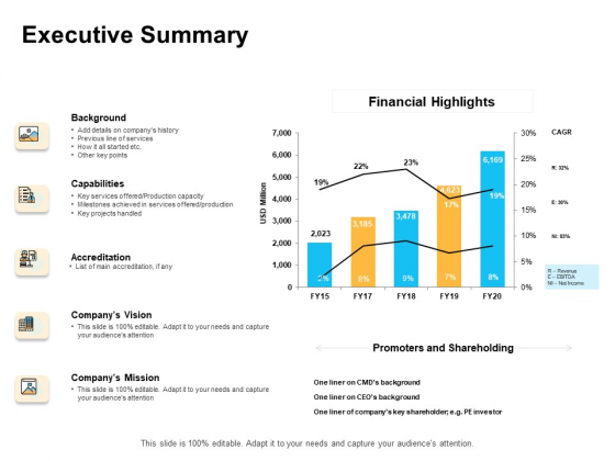 Enterprise Capability Management Executive Summary Ppt Pictures Templates PDF Enterprise Capability Management Executive Summary Ppt Pictures Templates PDF