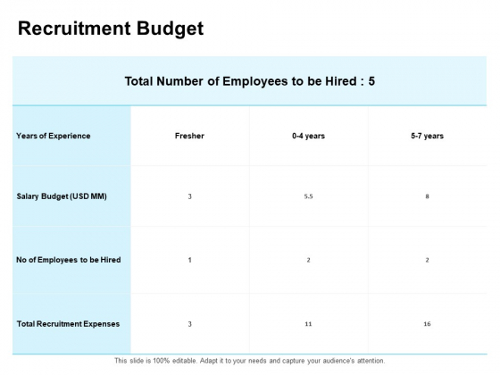 Enterprise Capability Management Recruitment Budget Ppt Infographic Template PDF Enterprise Capability Management Recruitment Budget Ppt Infographic Template PDF