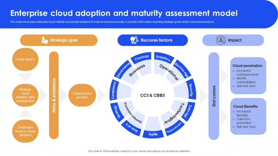 Enterprise Cloud Adoption And Maturity Assessment Model Mockup PDF ...