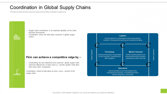 Enterprise Collaboration Global Scale Coordination In Global Supply Chains Elements PDF Enterprise Collaboration Global Scale Coordination In Global Supply Chains Elements PDF