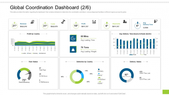 Enterprise Collaboration Global Scale Global Coordination Dashboard By Guidelines PDF Enterprise Collaboration Global Scale Global Coordination Dashboard By Guidelines PDF