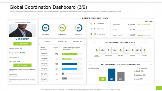 Enterprise Collaboration Global Scale Global Coordination Dashboard Gold Download PDF Enterprise Collaboration Global Scale Global Coordination Dashboard Gold Download PDF