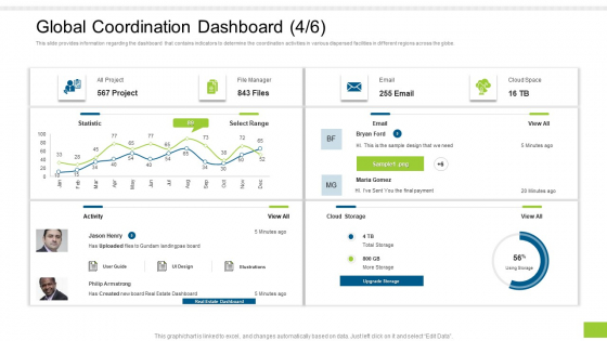 Enterprise Collaboration Global Scale Global Coordination Dashboard Has Formats PDF