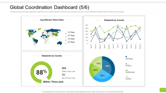 Enterprise Collaboration Global Scale Global Coordination Dashboard Limit Pictures PDF Enterprise Collaboration Global Scale Global Coordination Dashboard Limit Pictures PDF