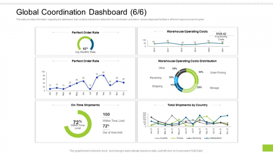 Enterprise Collaboration Global Scale Global Coordination Dashboard Rate Professional PDF Enterprise Collaboration Global Scale Global Coordination Dashboard Rate Professional PDF
