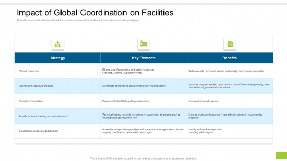 Enterprise Collaboration Global Scale Impact Of Global Coordination On Facilities Professional PDF Enterprise Collaboration Global Scale Impact Of Global Coordination On Facilities Professional PDF
