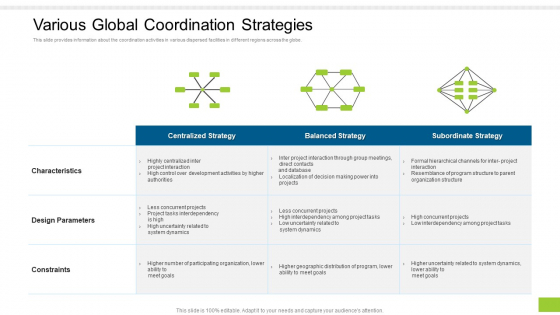Enterprise Collaboration Global Scale Various Global Coordination Strategies Portrait PDF Slide 1