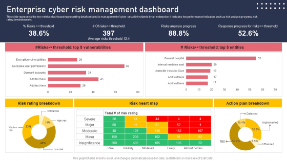 Enterprise Cyber Risk Management Dashboard Sample PDF - PowerPoint ...
