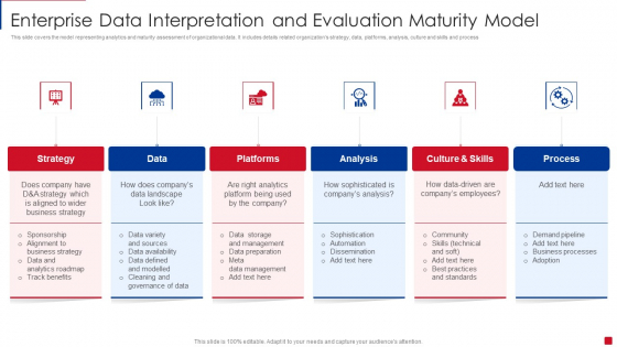 Enterprise Data Interpretation And Evaluation Maturity Model Slides PDF Enterprise Data Interpretation And Evaluation Maturity Model Slides PDF