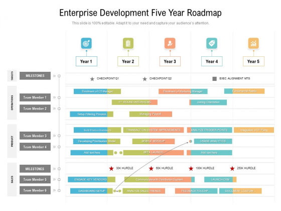 Enterprise Development Five Year Roadmap Topics Enterprise Development Five Year Roadmap Topics