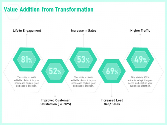 Enterprise Digital Transformation Value Addition From Transformation Ppt Pictures Ideas PDF Enterprise Digital Transformation Value Addition From Transformation Ppt Pictures Ideas PDF