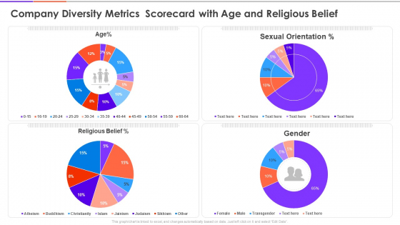 Enterprise Diversity Metrics And Scorecard Company Diversity Metrics Scorecard With Age And Religious Belief Information PDF