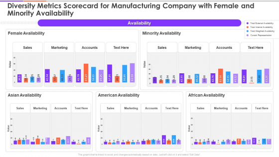 Enterprise Diversity Metrics And Scorecard Diversity Metrics Scorecard For Manufacturing Company Rules PDF