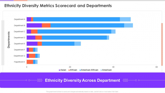 Enterprise Diversity Metrics And Scorecard Ethnicity Diversity Metrics Scorecard And Departments Template PDF
