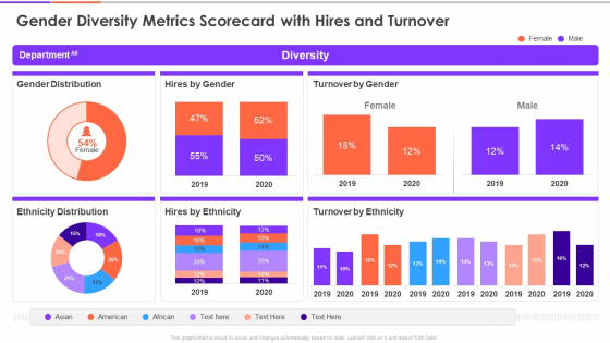 Enterprise Diversity Metrics And Scorecard Gender Diversity Metrics Scorecard With Hires And Turnover Infographics PDF
