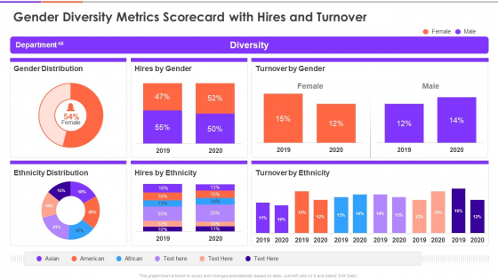 Enterprise Diversity Metrics And Scorecard Gender Diversity Metrics Scorecard With Hires And Turnover Infographics PDF Enterprise Diversity Metrics And Scorecard Gender Diversity Metrics Scorecard With Hires And Turnover Infographics PDF