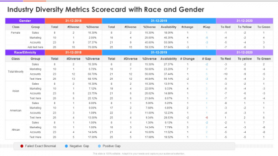 Enterprise Diversity Metrics And Scorecard Industry Diversity Metrics Scorecard With Race And Gender Infographics PDF Enterprise Diversity Metrics And Scorecard Industry Diversity Metrics Scorecard With Race And Gender Infographics PDF
