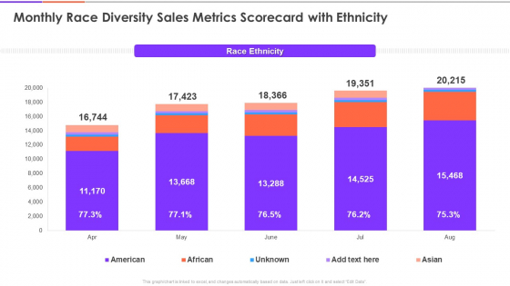 Enterprise Diversity Metrics And Scorecard Monthly Race Diversity Sales Metrics Scorecard With Ethnicity Brochure PDF Enterprise Diversity Metrics And Scorecard Monthly Race Diversity Sales Metrics Scorecard With Ethnicity Brochure PDF