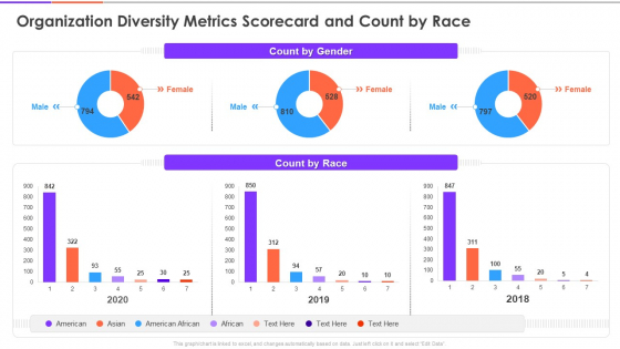 Enterprise Diversity Metrics And Scorecard Organization Diversity Metrics Scorecard And Count By Race Demonstration PDF Enterprise Diversity Metrics And Scorecard Organization Diversity Metrics Scorecard And Count By Race Demonstration PDF