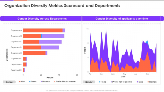 Enterprise Diversity Metrics And Scorecard Organization Diversity Metrics Scorecard And Departments Brochure PDF